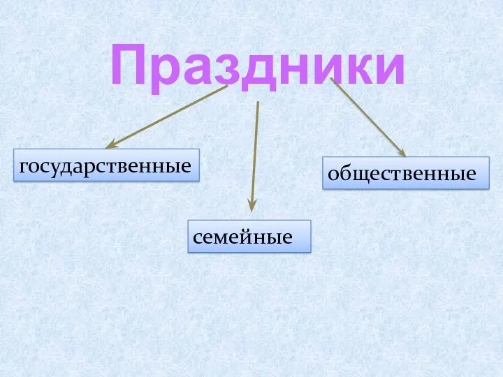 Праздники государственные общественные семейные