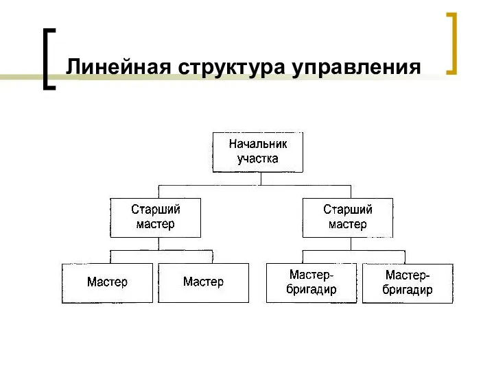 Линейная структура управления