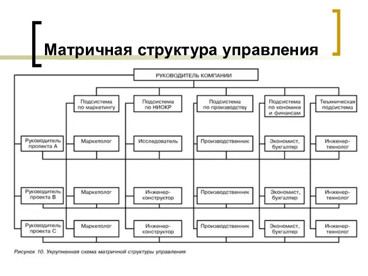 Матричная структура управления