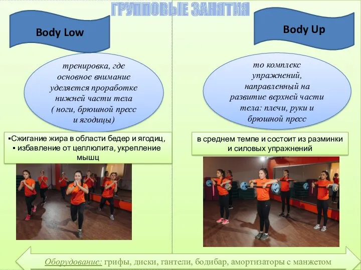 то комплекс упражнений, направленный на развитие верхней части тела: плечи,