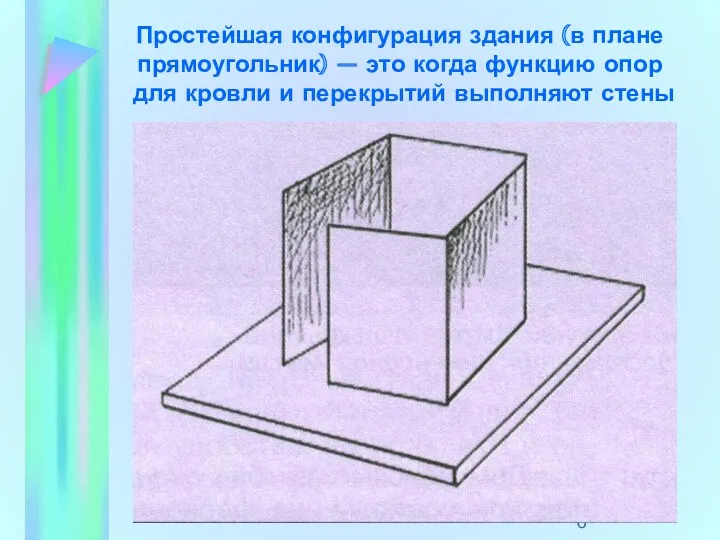 Простейшая конфигурация здания (в плане прямоугольник) — это когда функцию