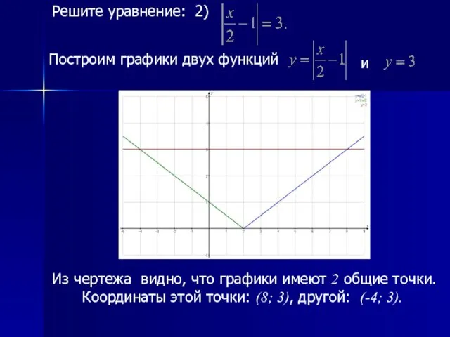 Решите уравнение: 2) Построим графики двух функций и Из чертежа