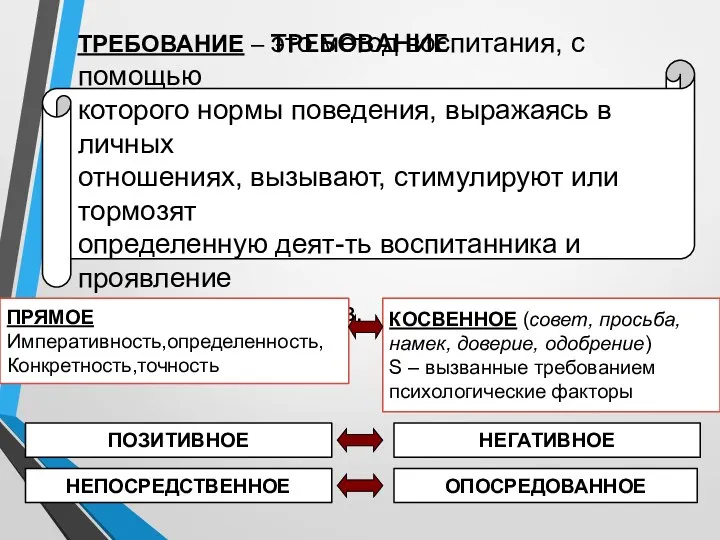 ТРЕБОВАНИЕ ТРЕБОВАНИЕ – это метод воспитания, с помощью которого нормы