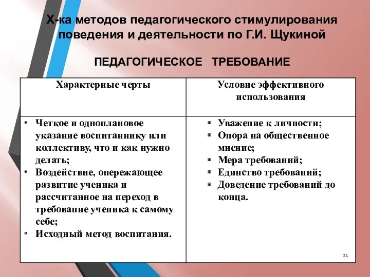 Х-ка методов педагогического стимулирования поведения и деятельности по Г.И. Щукиной ПЕДАГОГИЧЕСКОЕ ТРЕБОВАНИЕ