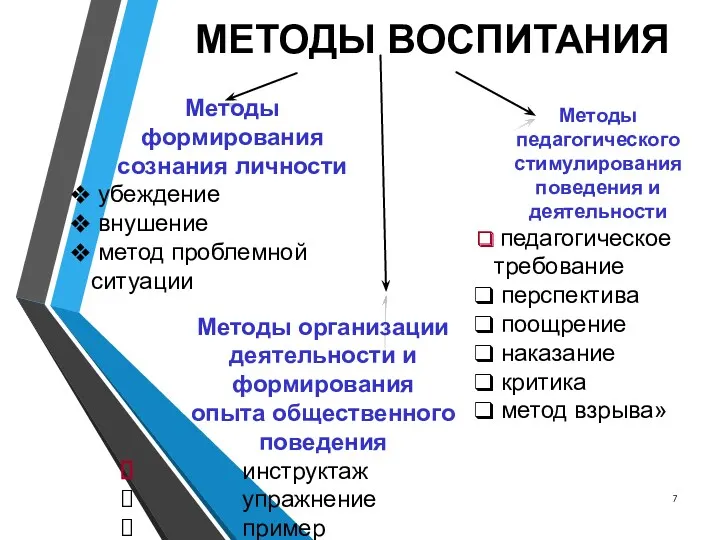 МЕТОДЫ ВОСПИТАНИЯ Методы формирования сознания личности убеждение внушение метод проблемной