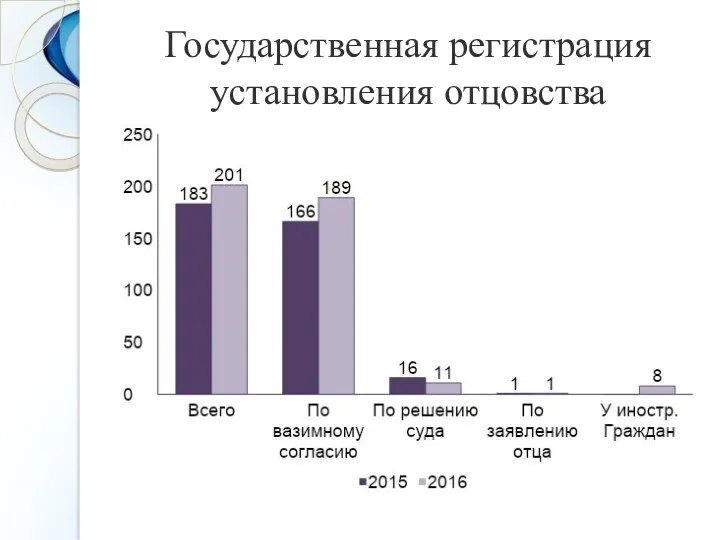 Государственная регистрация установления отцовства