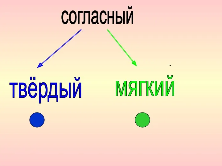 согласный твёрдый мягкий