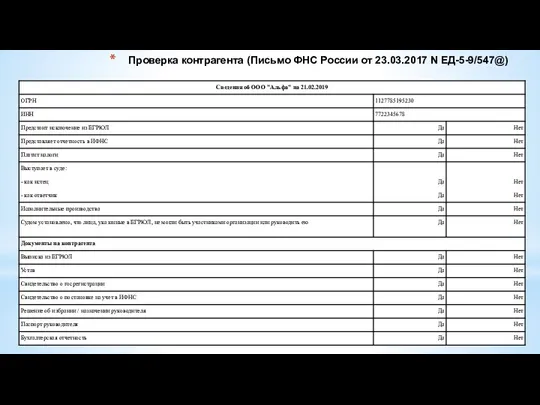 Проверка контрагента (Письмо ФНС России от 23.03.2017 N ЕД-5-9/547@)