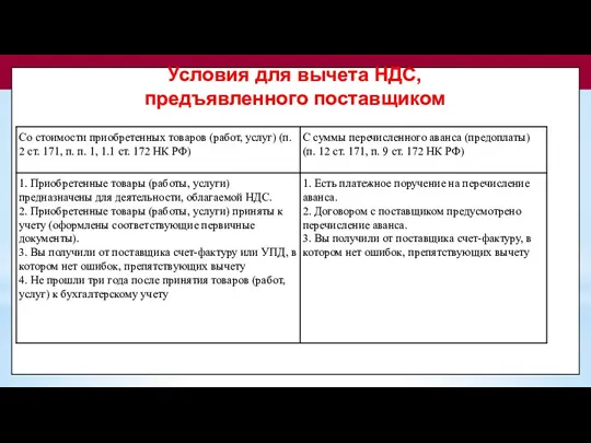 Условия для вычета НДС, предъявленного поставщиком