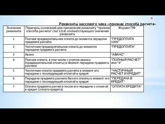 Реквизиты кассового чека «признак способа расчета»