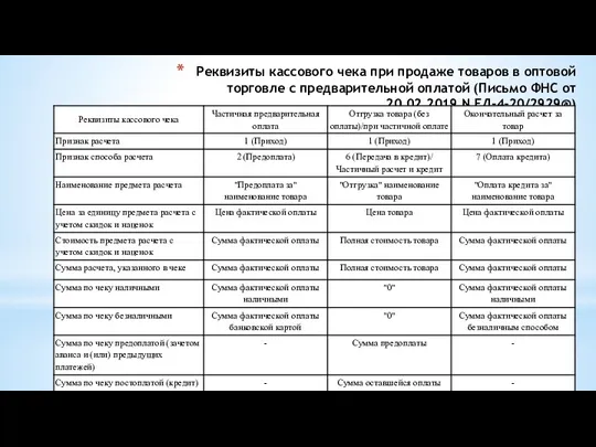 Реквизиты кассового чека при продаже товаров в оптовой торговле с