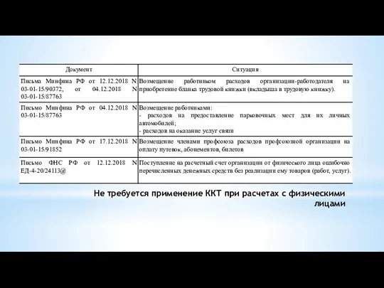 Не требуется применение ККТ при расчетах с физическими лицами