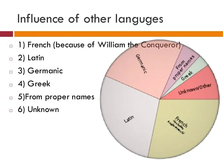 Influence of other languges 1) French (because of William the