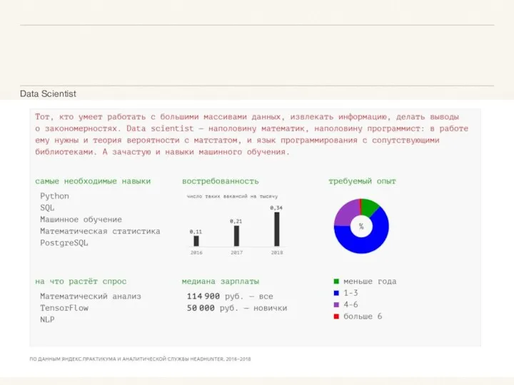 Data Scientist