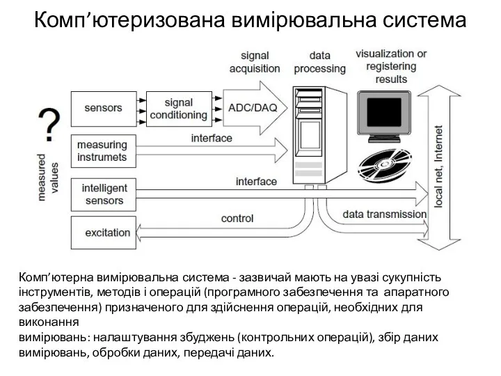 Комп’ютеризована вимірювальна система Комп’ютерна вимірювальна система - зазвичай мають на