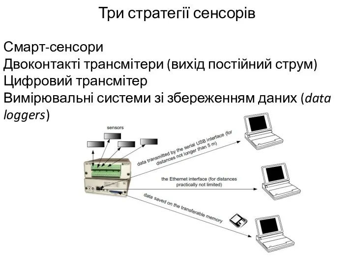 Смарт-сенсори Двоконтакті трансмітери (вихід постійний струм) Цифровий трансмітер Вимірювальні системи