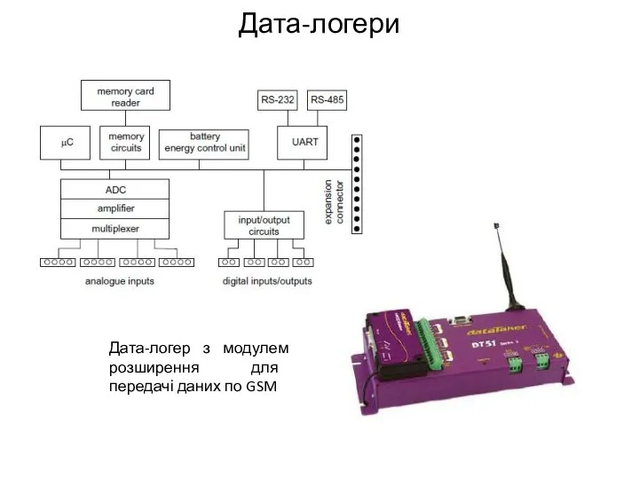 Дата-логери Дата-логер з модулем розширення для передачі даних по GSM