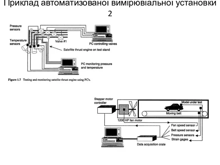 Приклад автоматизованої вимірювіальної установки 2