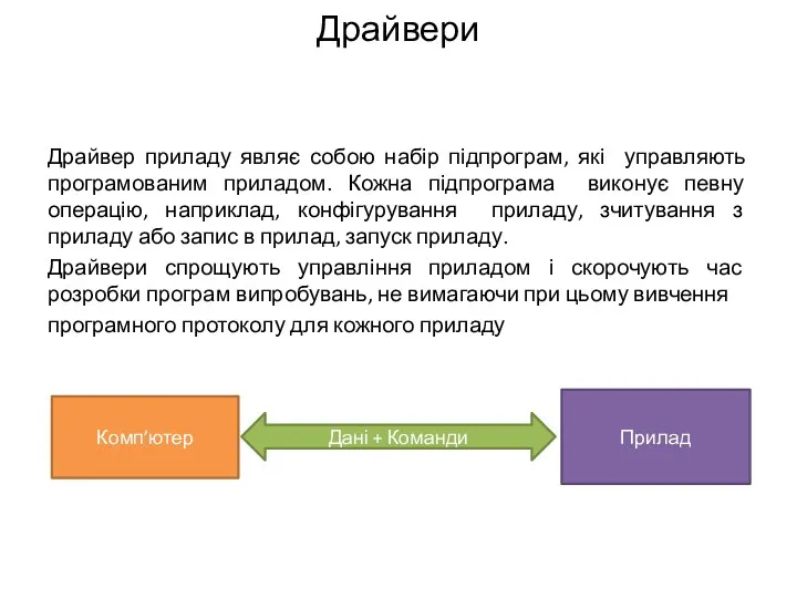 Драйвери Драйвер приладу являє собою набір підпрограм, які управляють програмованим