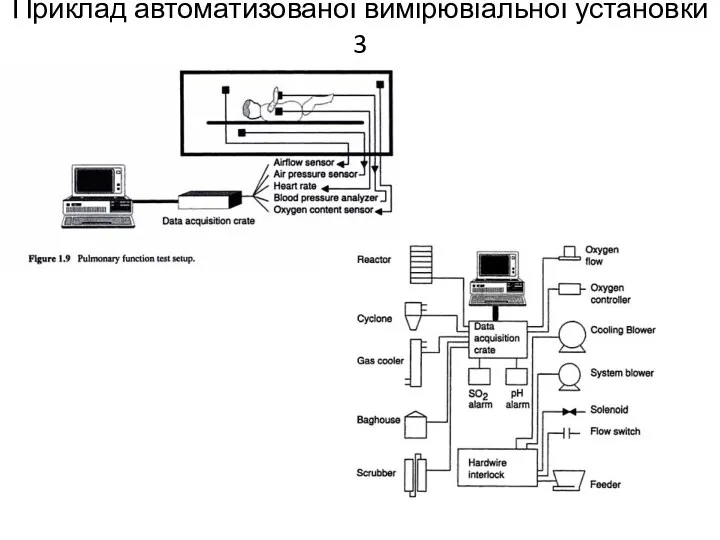 Приклад автоматизованої вимірювіальної установки 3