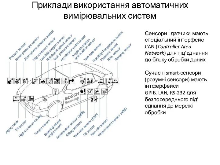 Приклади використання автоматичних вимірювальних систем Сенсори і датчики мають спеціальний