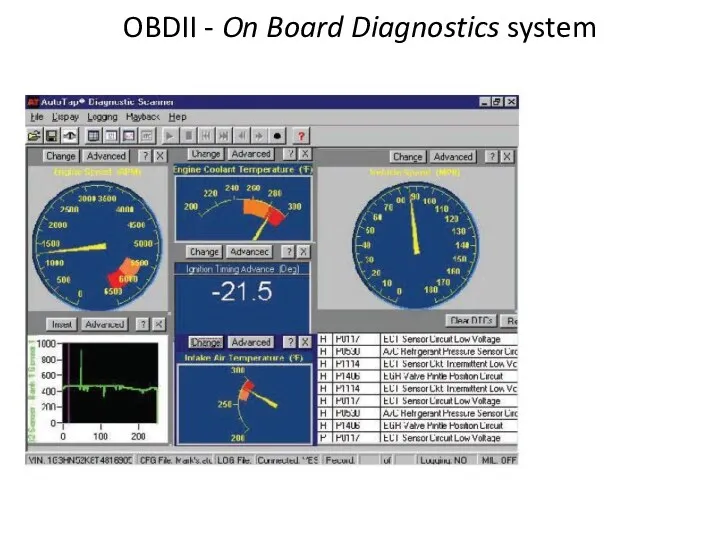 OBDII - On Board Diagnostics system