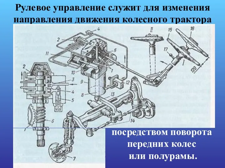 Рулевое управление служит для изменения направления движения колесного трактора посредством поворота передних колес или полурамы.