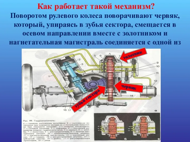 Как работает такой механизм? Поворотом рулевого колеса поворачивают червяк, который,