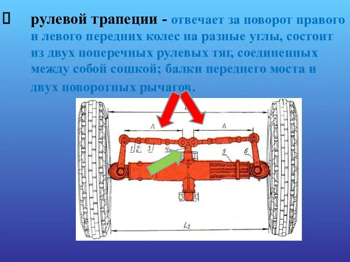 рулевой трапеции - отвечает за поворот правого и левого передних