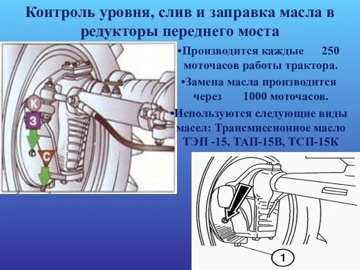 Контроль уровня, слив и заправка масла в редукторы переднего моста