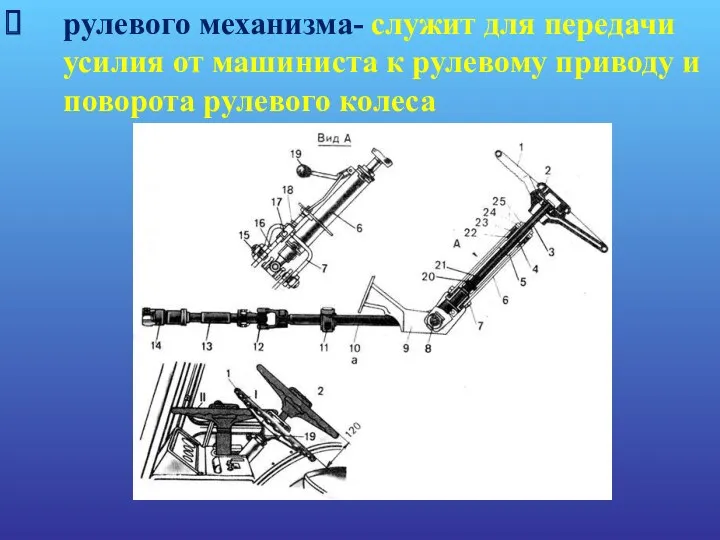 рулевого механизма- служит для передачи усилия от машиниста к рулевому приводу и поворота рулевого колеса