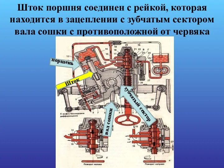 Шток поршня соединен с рейкой, которая находится в зацеплении с