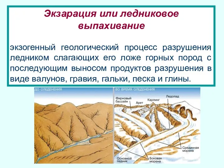 Экзарация или ледниковое выпахивание экзогенный геологический процесс разрушения ледником слагающих