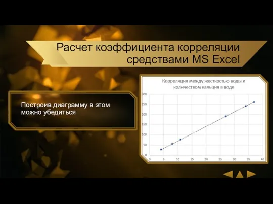 Построив диаграмму в этом можно убедиться Расчет коэффициента корреляции средствами MS Excel