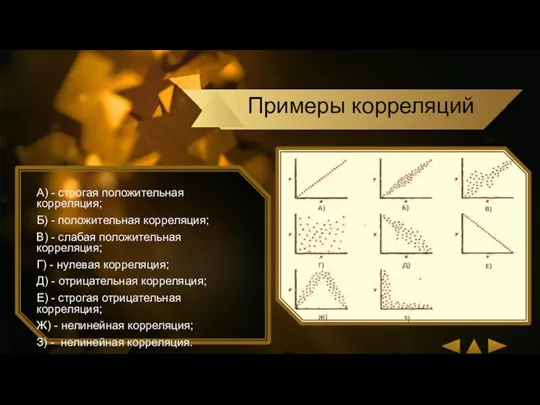 А) - строгая положительная корреляция; Б) - положительная корреляция; В)