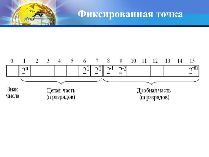 Фиксированная точка