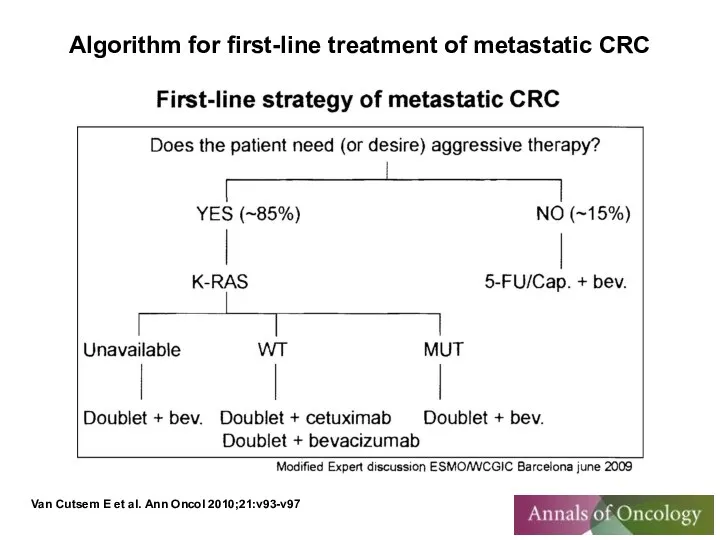 Algorithm for first-line treatment of metastatic CRC Van Cutsem E et al. Ann Oncol 2010;21:v93-v97