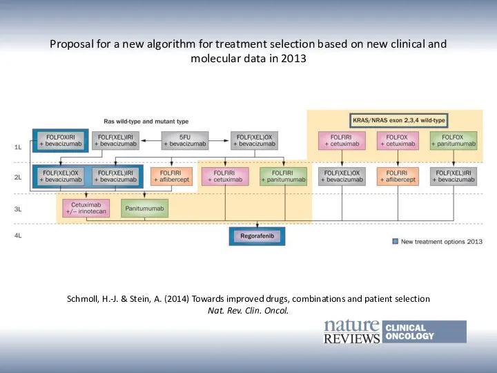 Proposal for a new algorithm for treatment selection based on