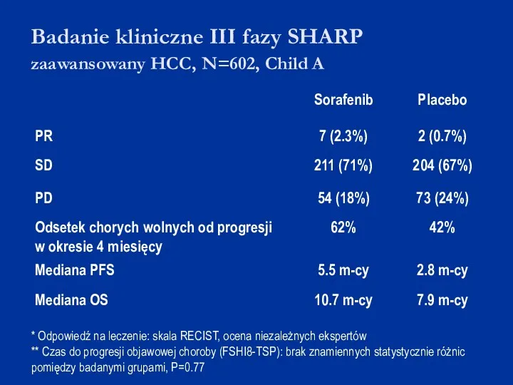Badanie kliniczne III fazy SHARP zaawansowany HCC, N=602, Child A * Odpowiedź na