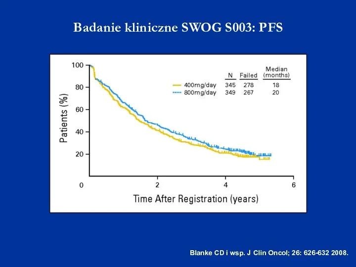 Badanie kliniczne SWOG S003: PFS Blanke CD i wsp. J Clin Oncol; 26: 626-632 2008.