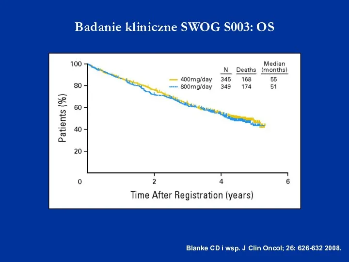 Badanie kliniczne SWOG S003: OS Blanke CD i wsp. J Clin Oncol; 26: 626-632 2008.