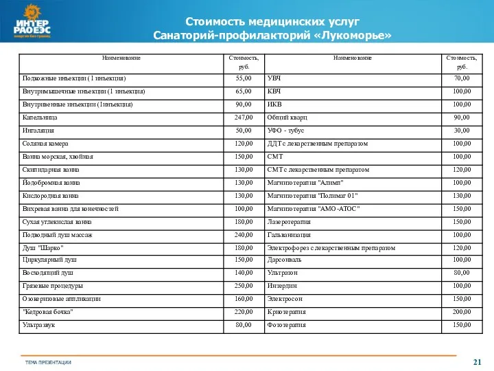 Стоимость медицинских услуг Санаторий-профилакторий «Лукоморье»