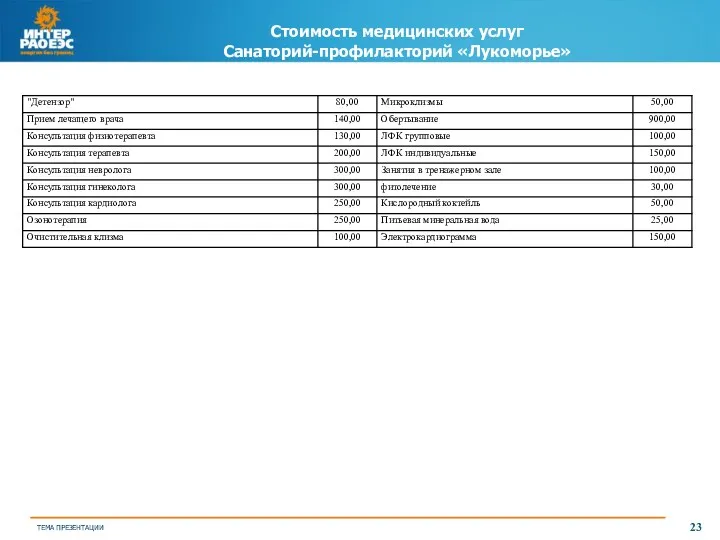 Стоимость медицинских услуг Санаторий-профилакторий «Лукоморье»