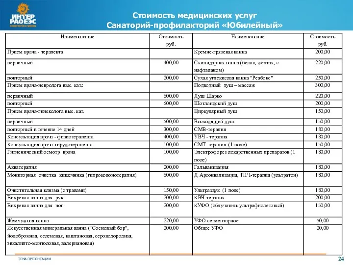 Стоимость медицинских услуг Санаторий-профилакторий «Юбилейный»