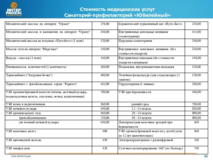 Стоимость медицинских услуг Санаторий-профилакторий «Юбилейный»