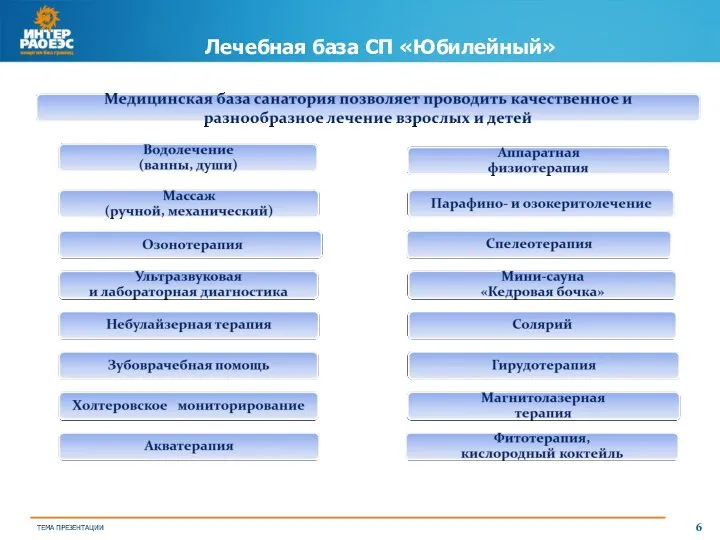 Лечебная база СП «Юбилейный»