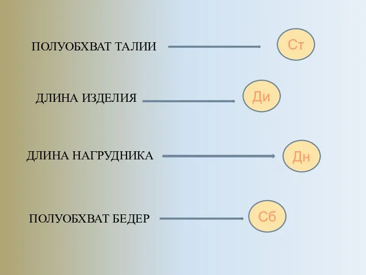 ПОЛУОБХВАТ БЕДЕР ДЛИНА НАГРУДНИКА ДЛИНА ИЗДЕЛИЯ ПОЛУОБХВАТ ТАЛИИ Ст Ди Дн Сб