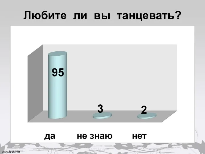 Любите ли вы танцевать?