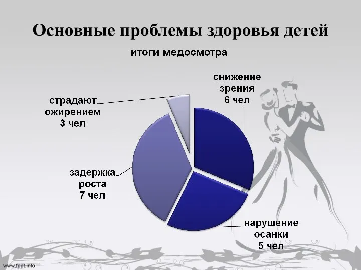 Основные проблемы здоровья детей