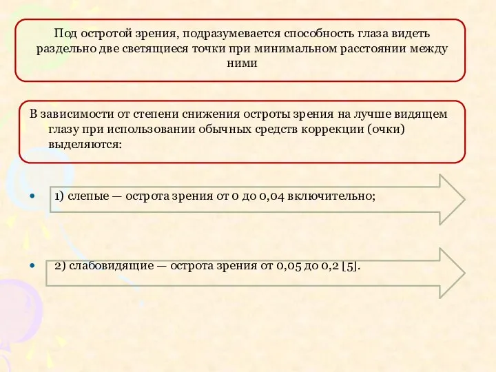 В зависимости от степени снижения остроты зрения на лучше видящем